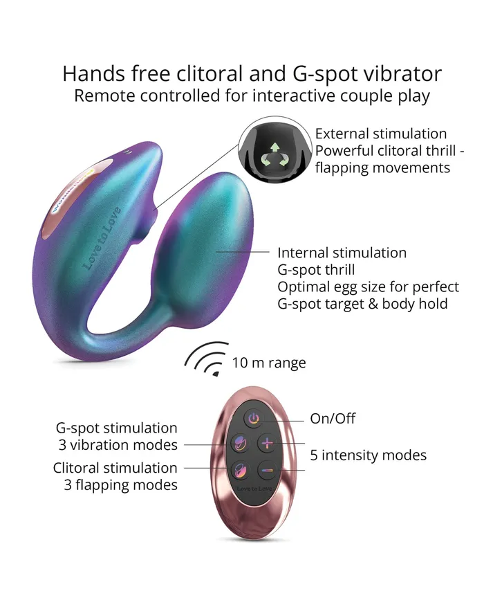 Wonderlover Dual Stimulator Iridescent Turquoise Lovely Planet Female Sex Toys
